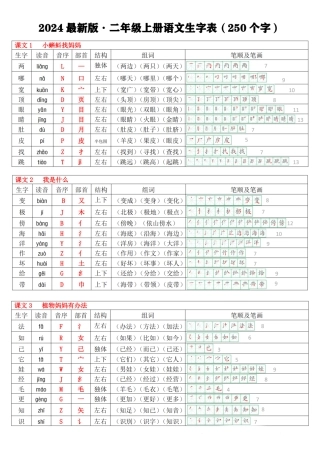 【新版二上语文生字表(个字)拼音音序组词笔顺课课贴页