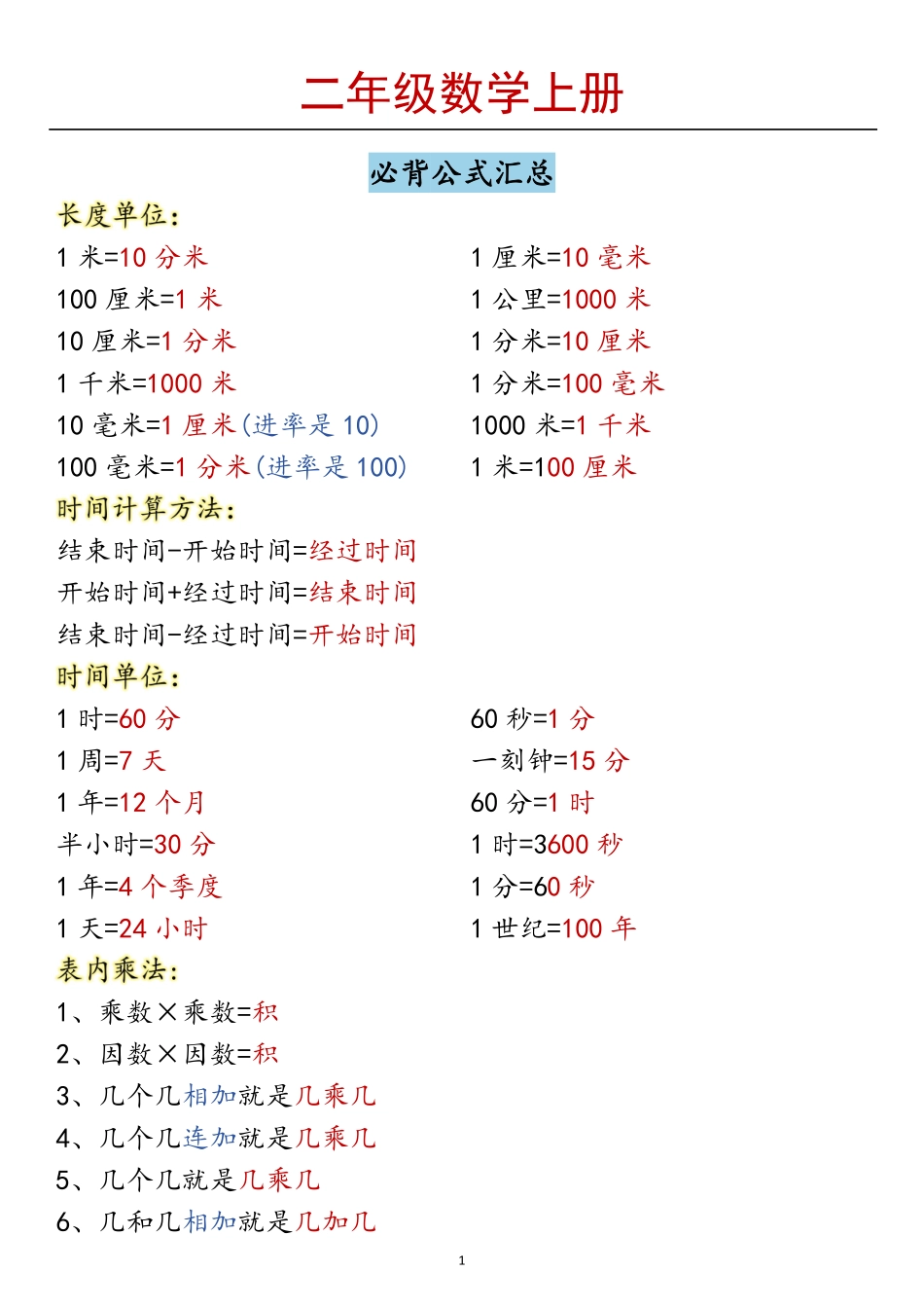 二年级必背公式汇总盘古_第1页