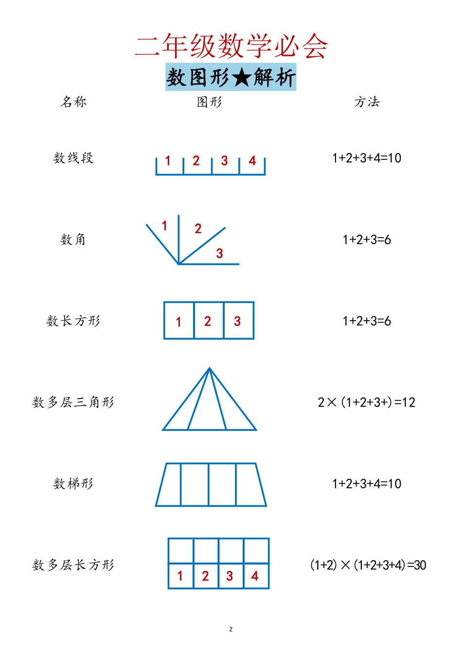 二年级必背公式汇总盘古_第2页
