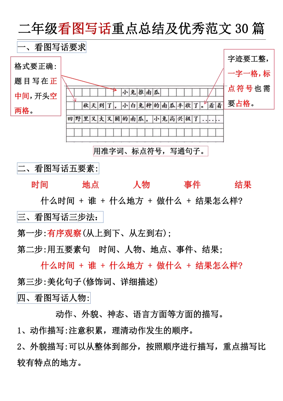 二年级看图写话重点总结及优秀范文篇_第1页