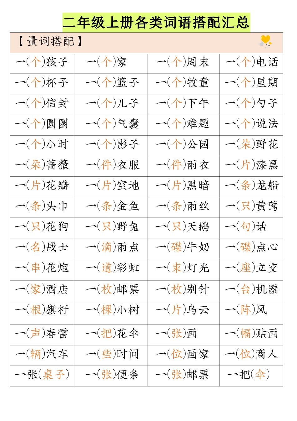 二年级上册各类词语搭配汇总_第1页