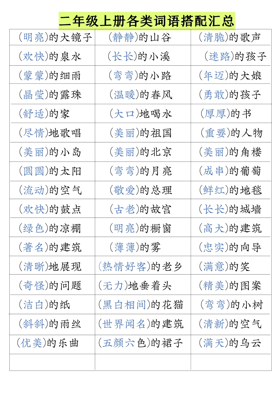 二年级上册各类词语搭配汇总_第3页