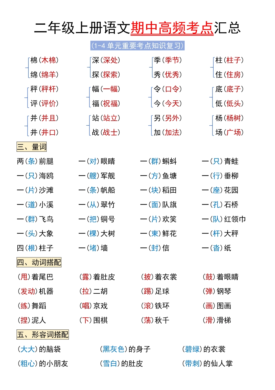 二年级上册语文期中高频考点汇总_第2页
