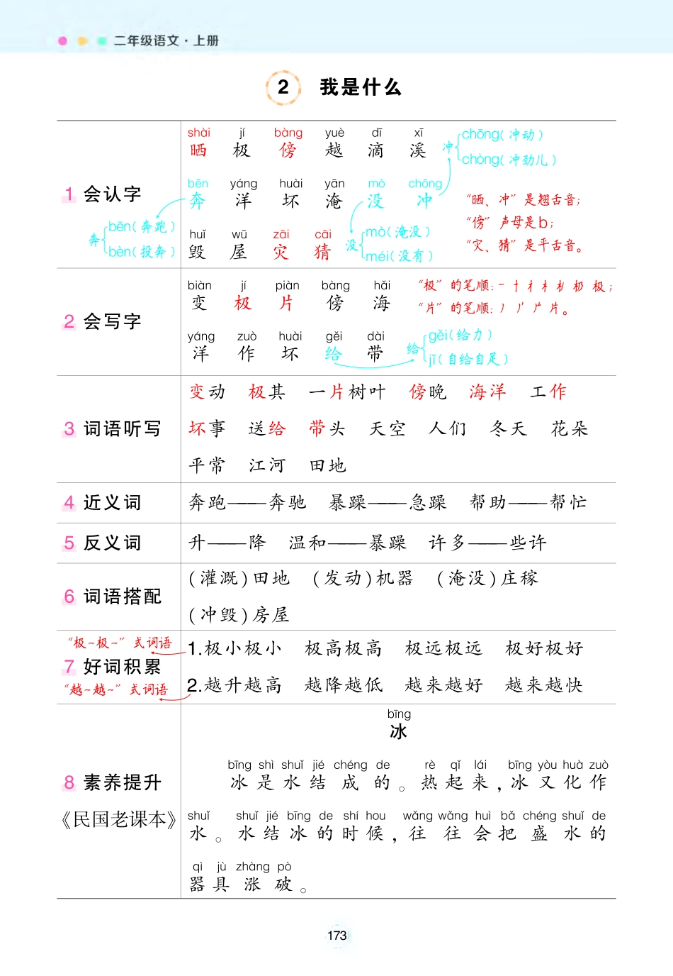 二年级状元语文笔记（背记清单）_第2页