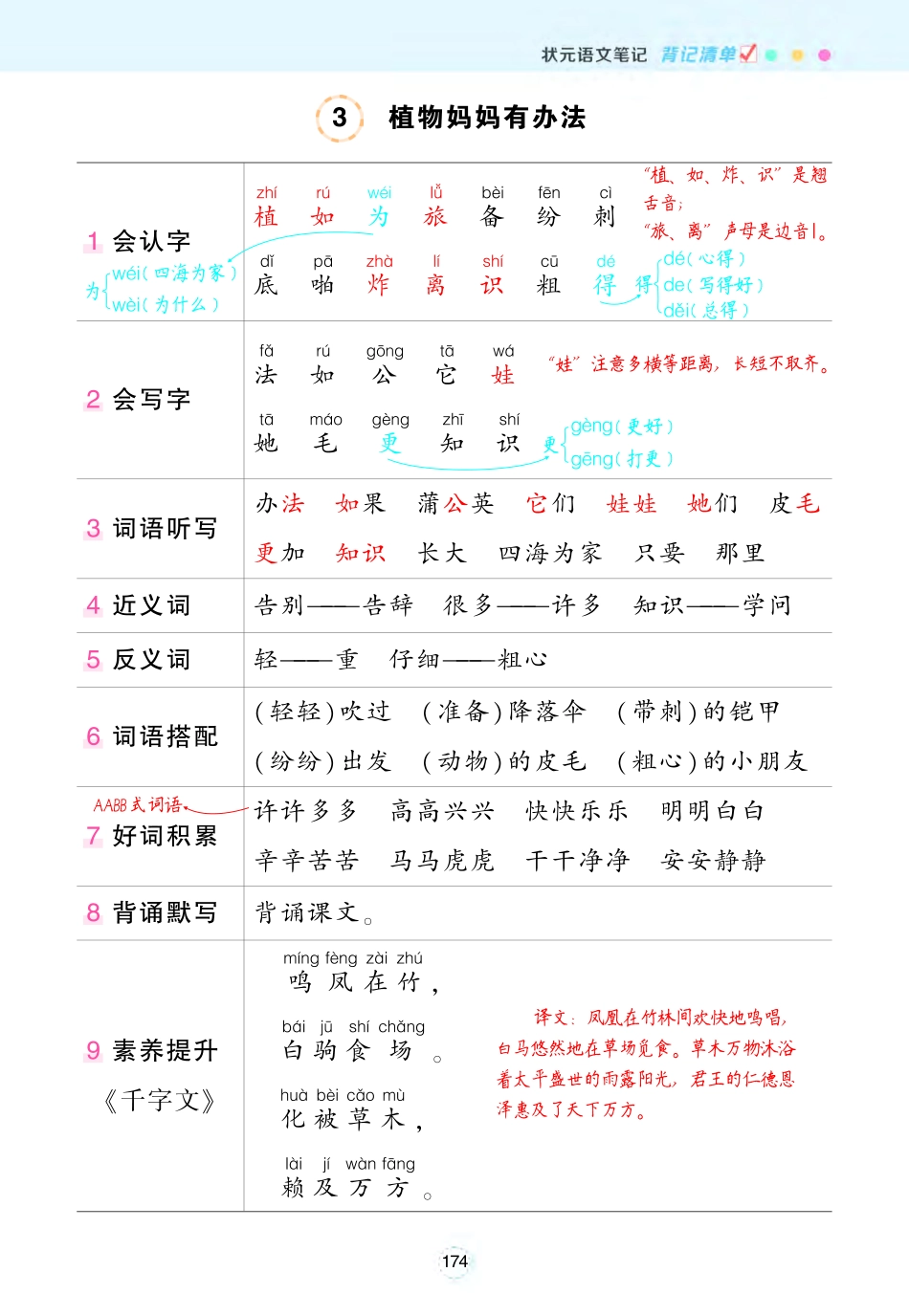 二年级状元语文笔记（背记清单）_第3页