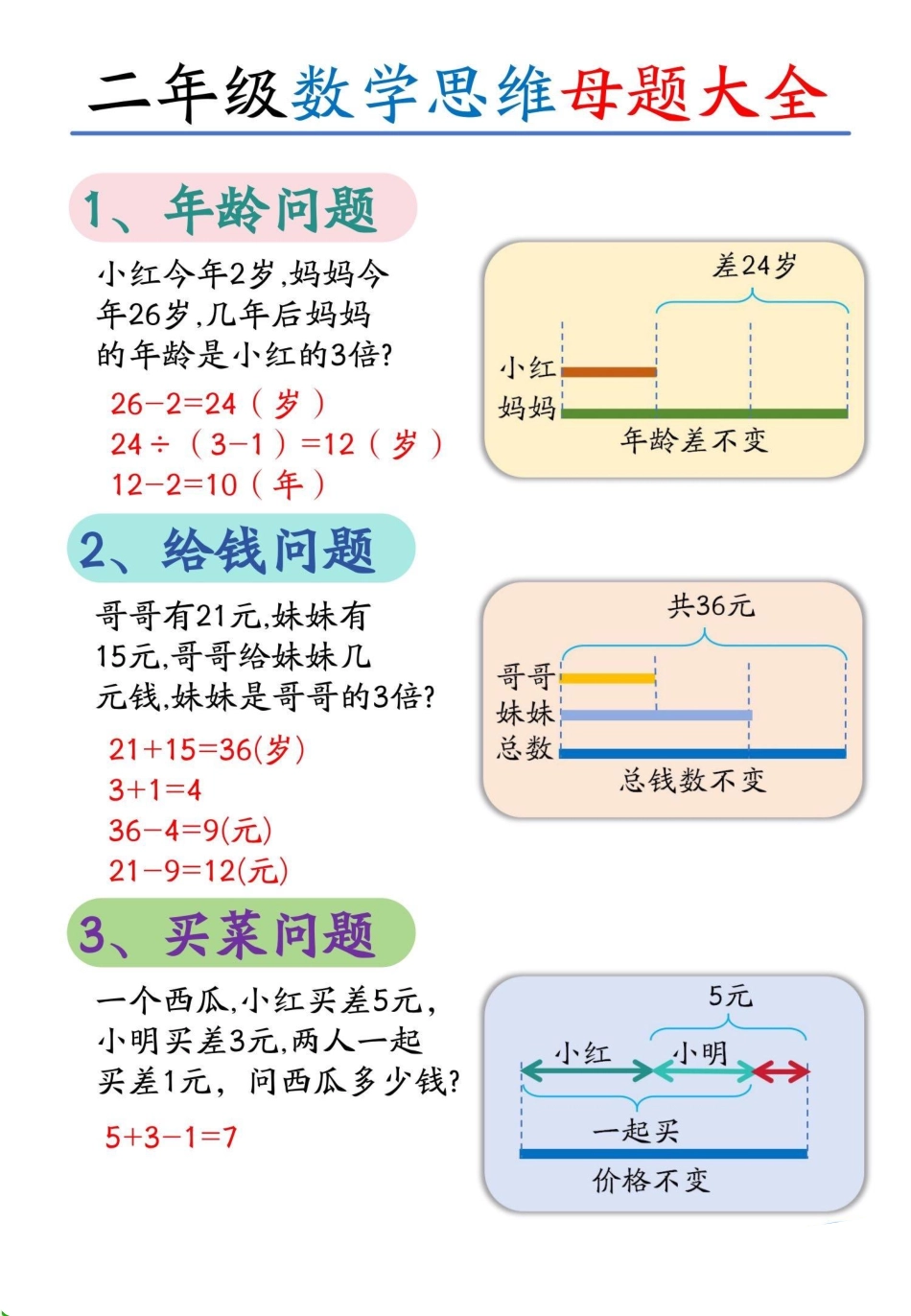 二上大数学思维母题模型盘古_第1页