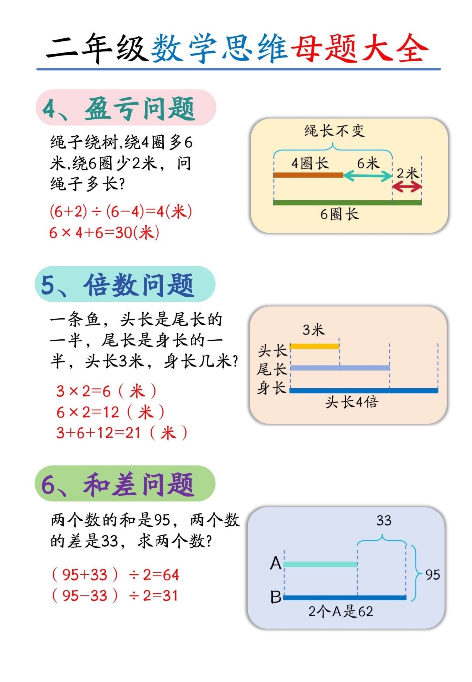 二上大数学思维母题模型盘古_第2页
