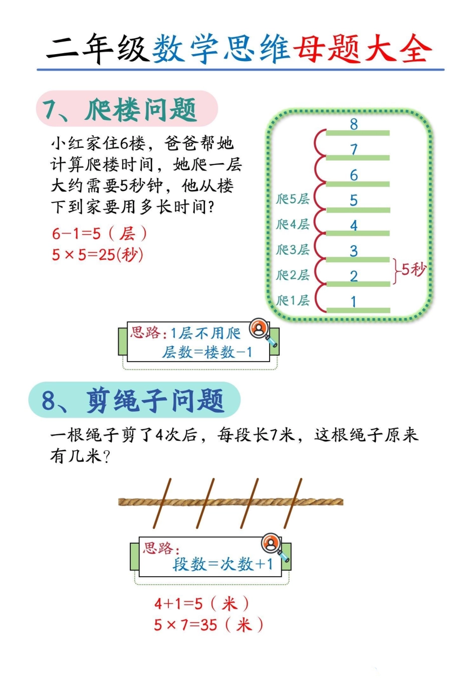 二上大数学思维母题模型盘古_第3页