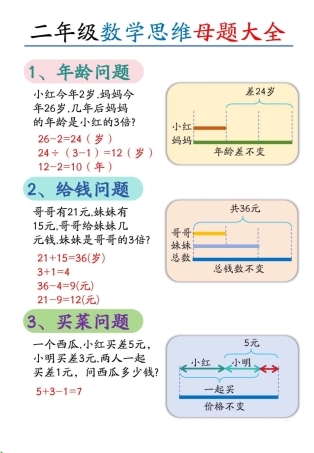 二上大数学思维母题模型盘古