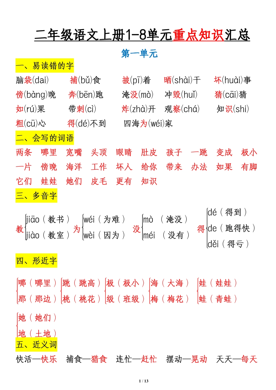 二上语文-单元重点知识汇总页盘古_第1页