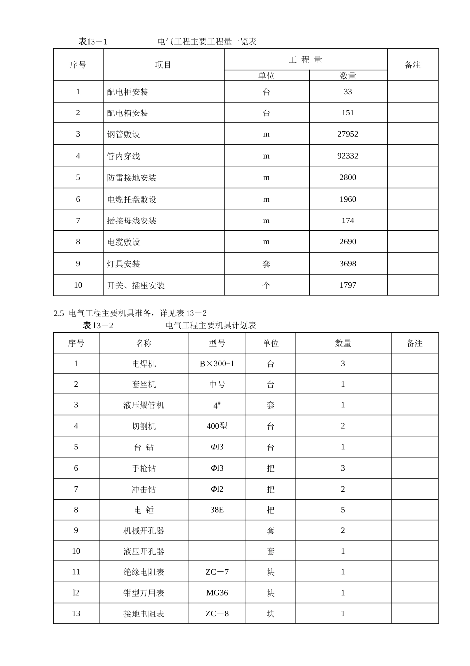 工程施工组织设计方案-电力配电施工方案_第2页