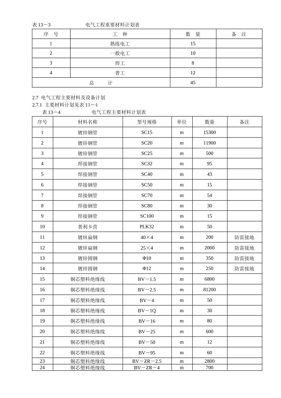 工程施工组织设计方案-电力配电施工方案_第3页