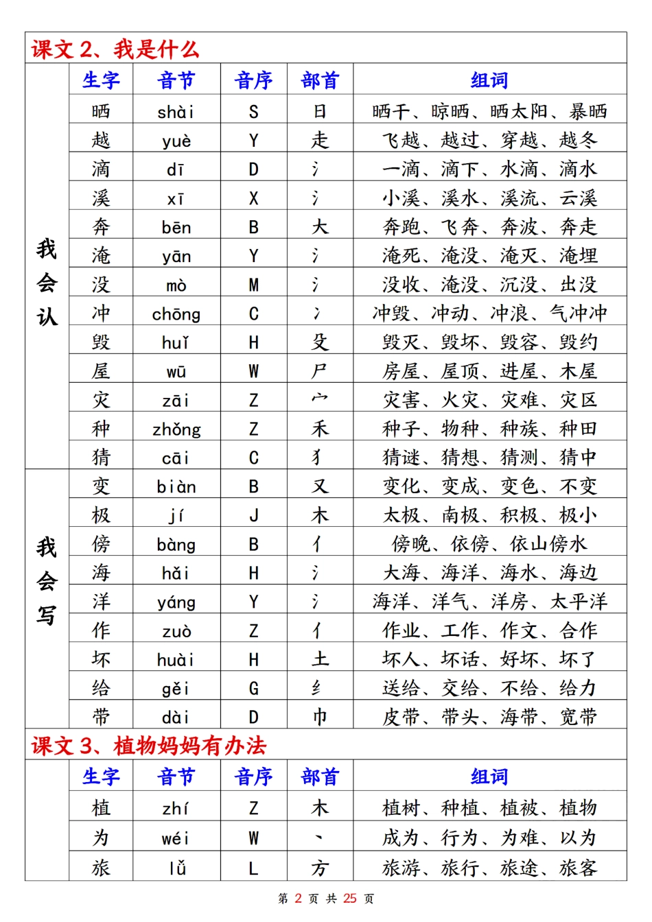 年秋新版二年级上册生字组词_第2页