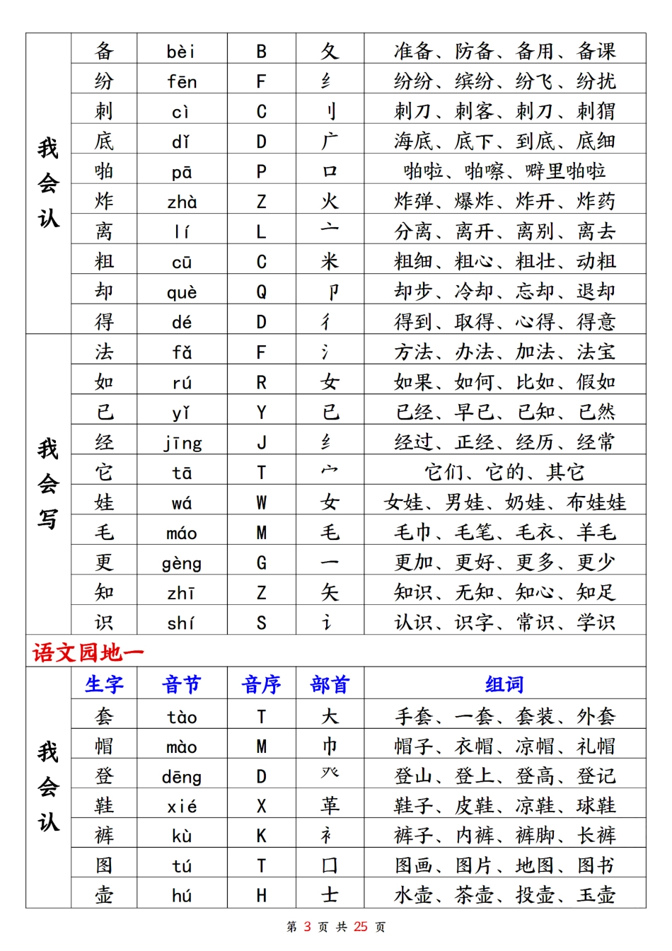 年秋新版二年级上册生字组词_第3页