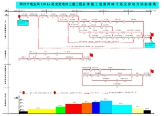 卧龙变电站网络进度计划