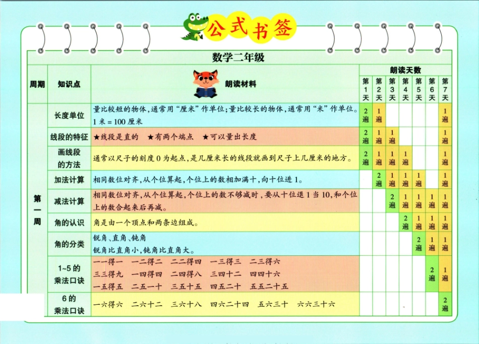 上册晨读二年级数学公式书签_第2页