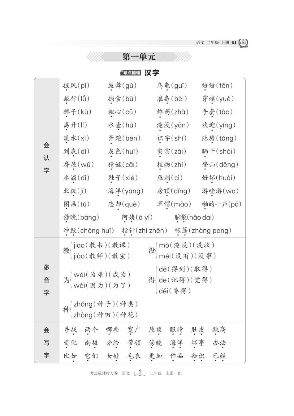王朝霞《考点梳理手册》（上）_第1页