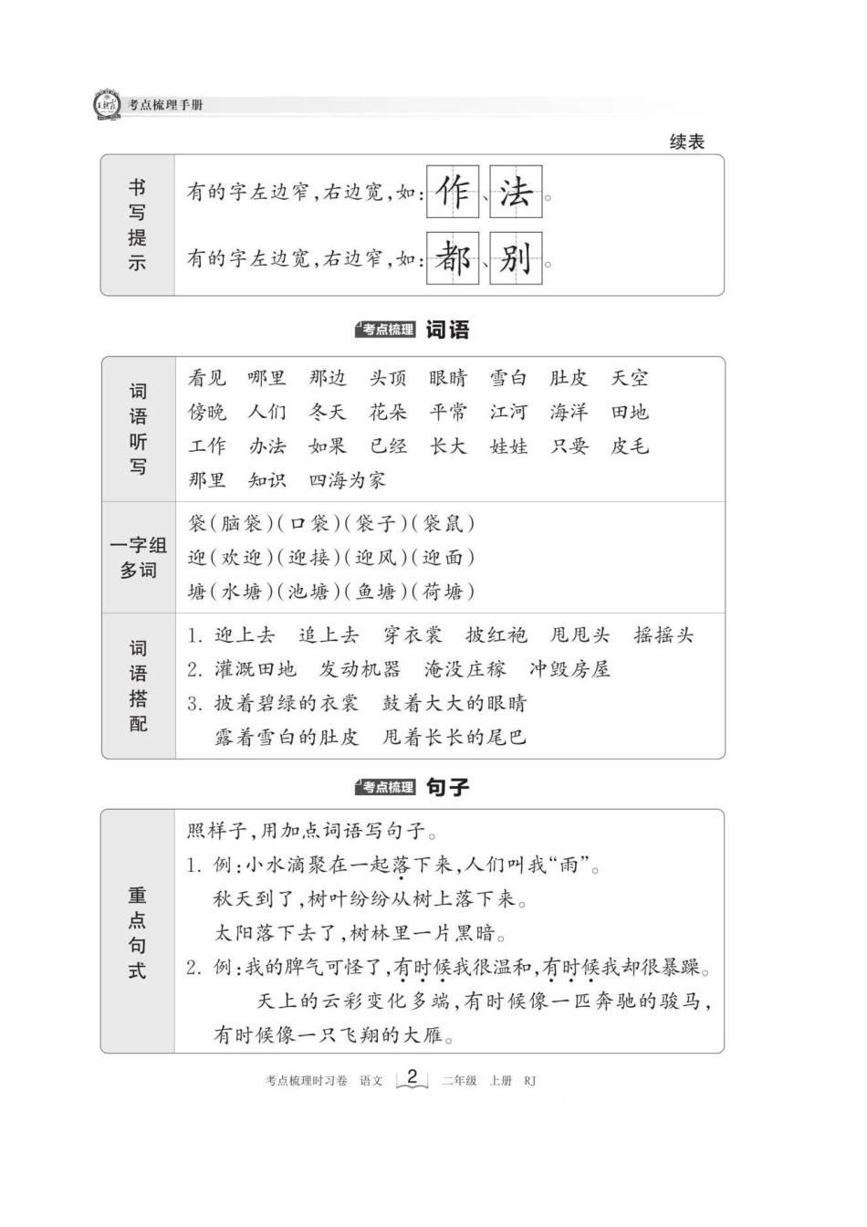 王朝霞《考点梳理手册》（上）_第2页