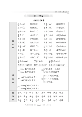 王朝霞《考点梳理手册》（上）