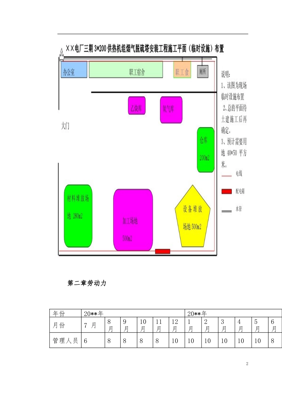 某电厂脱硫安装工程施工组织设计_第2页