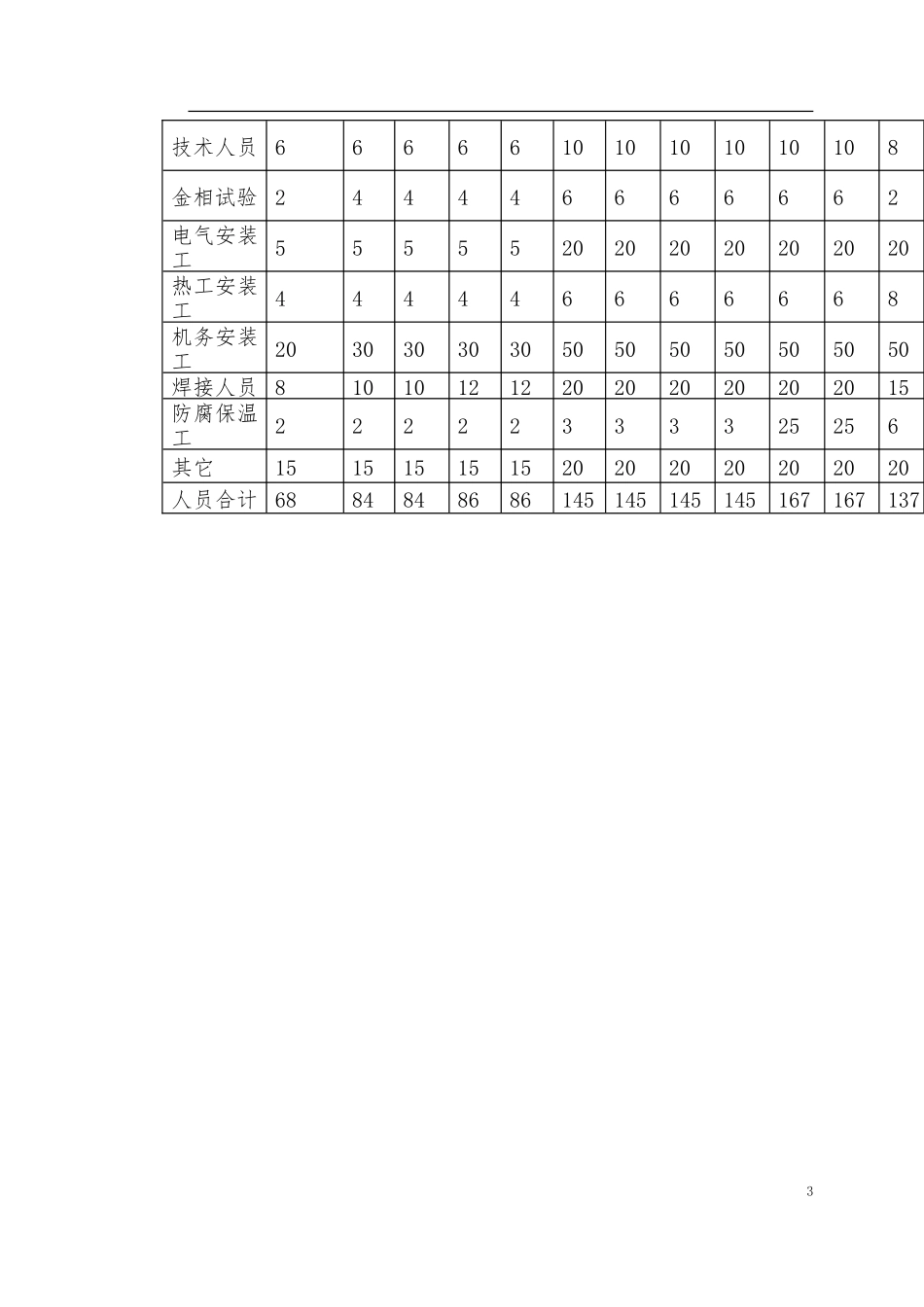 某电厂脱硫安装工程施工组织设计_第3页
