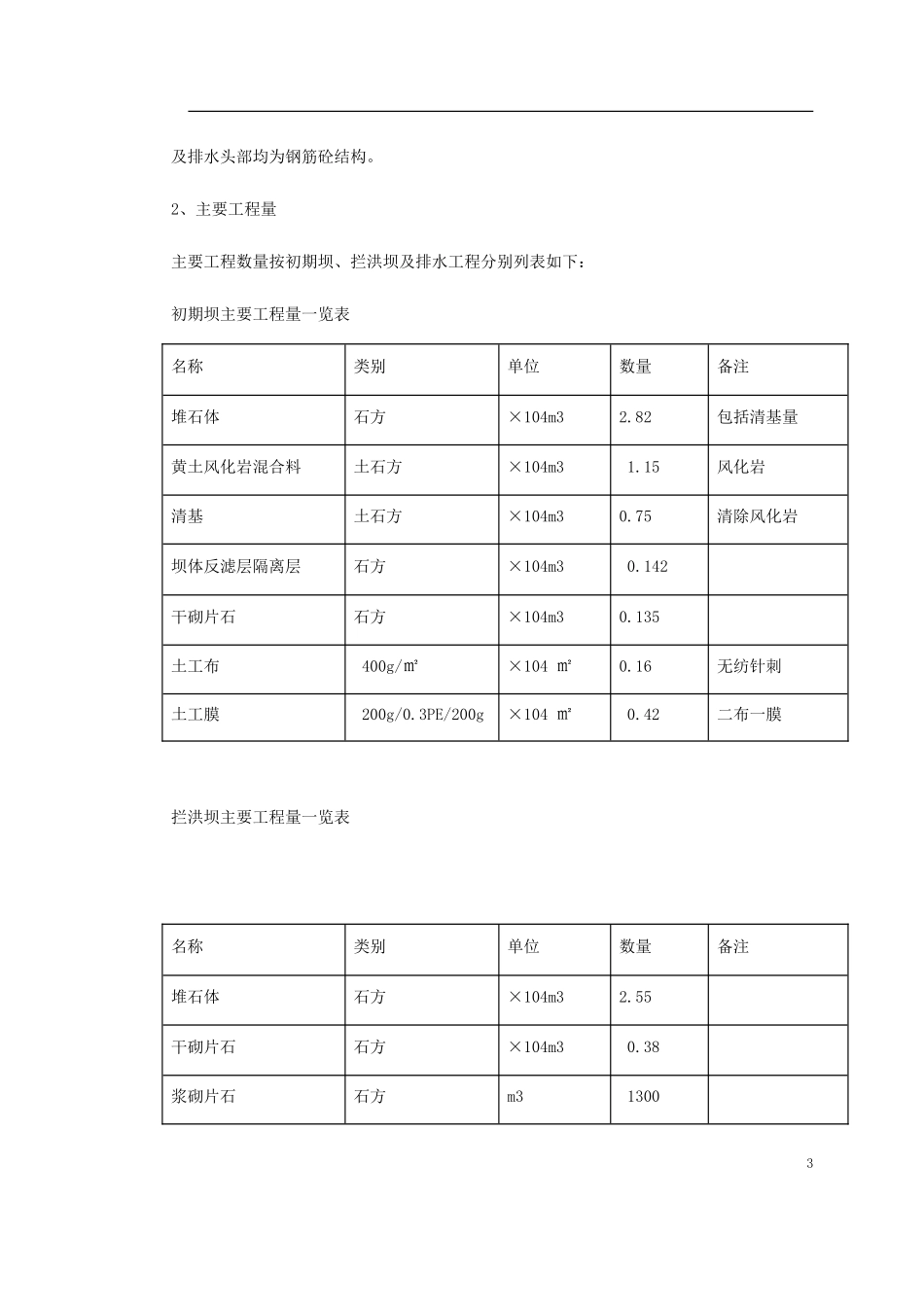 某发电厂工程施工组织设计_第3页