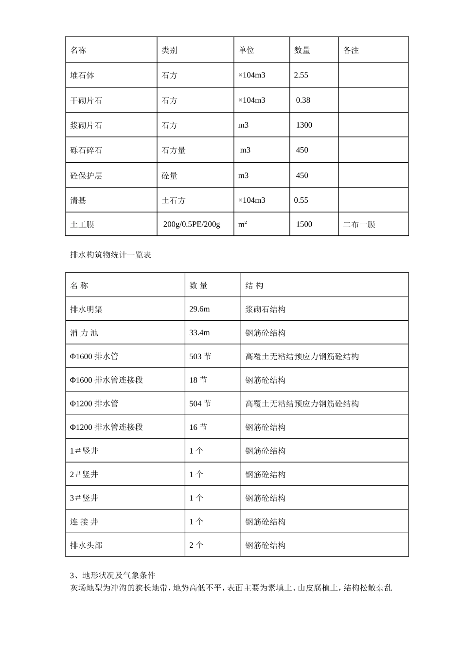 某发电厂工程施工组织设计方案_第3页