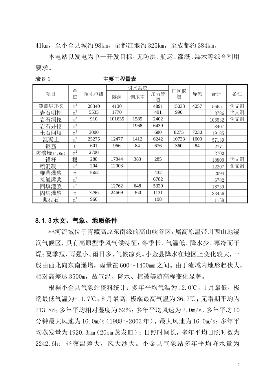水电站施工组织设计方案_第2页