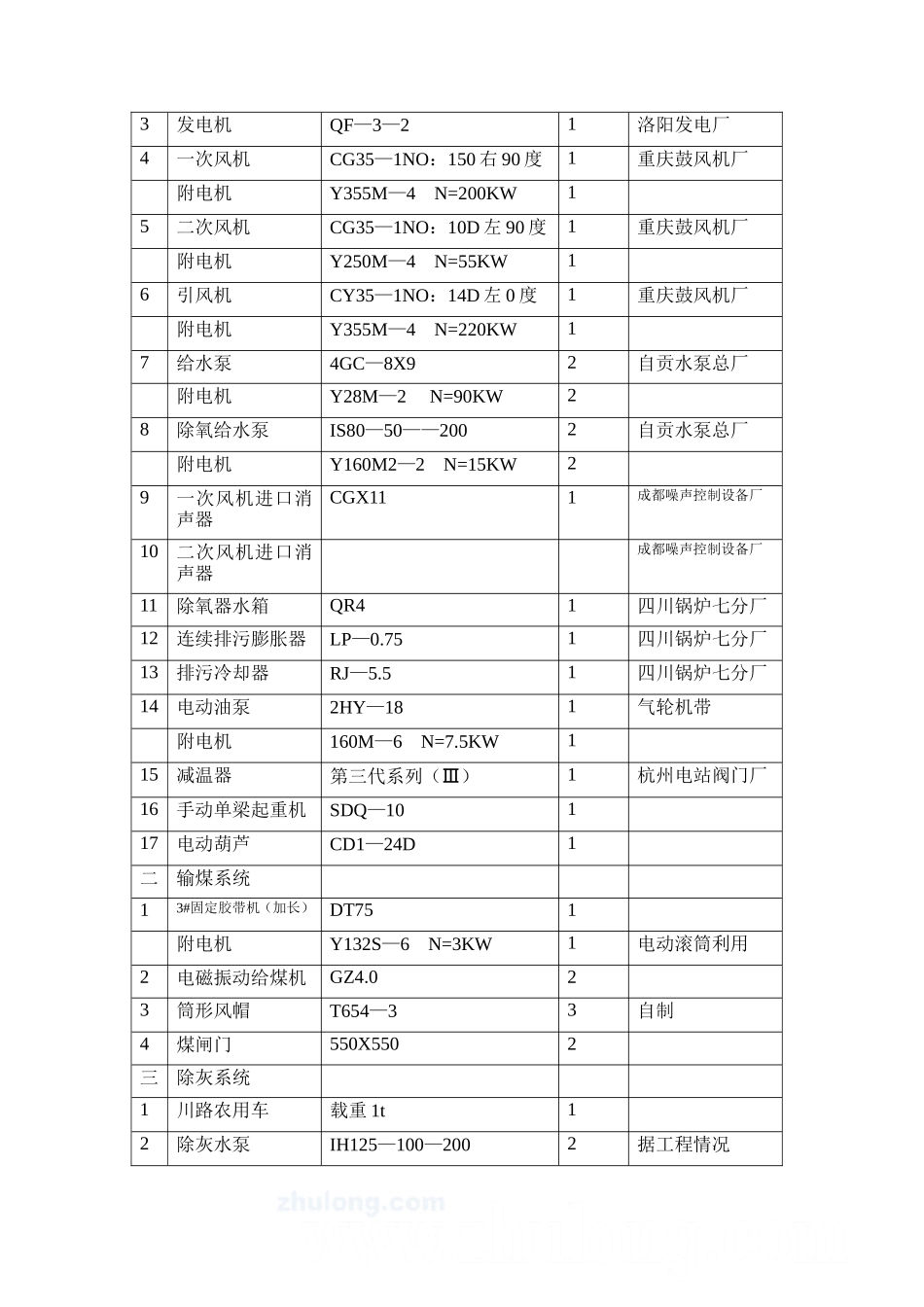 热电站设备安装工程施工组织设计_secret_第3页