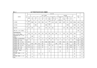 洞群开挖支护工程量汇总表