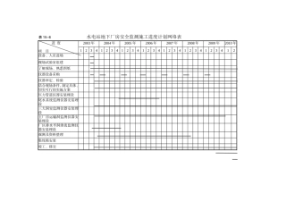监测人员进场计划及进度表
