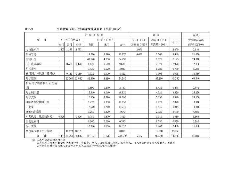 土石方调配计划表_第1页