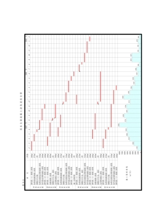 尾水支洞混凝土施工进度表