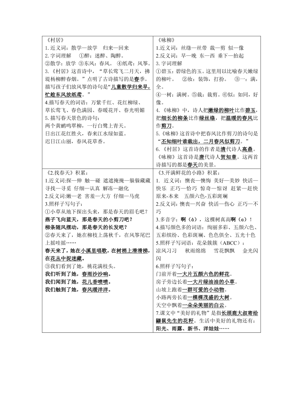 1_二年级下语文知识点书贴_第1页