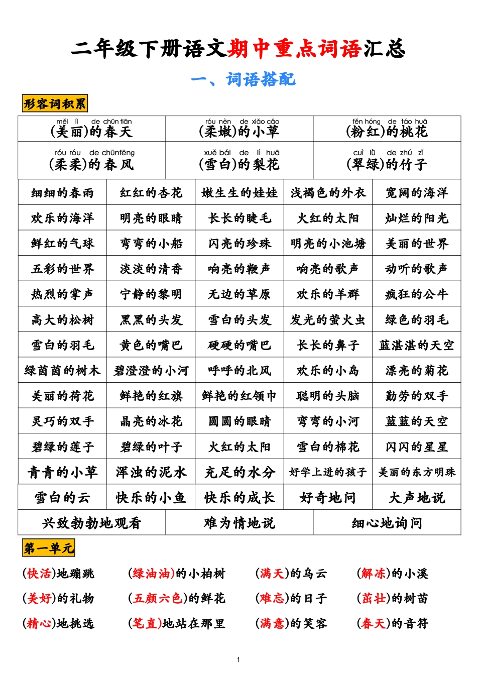二年级下册寒假预习重点归纳_第1页