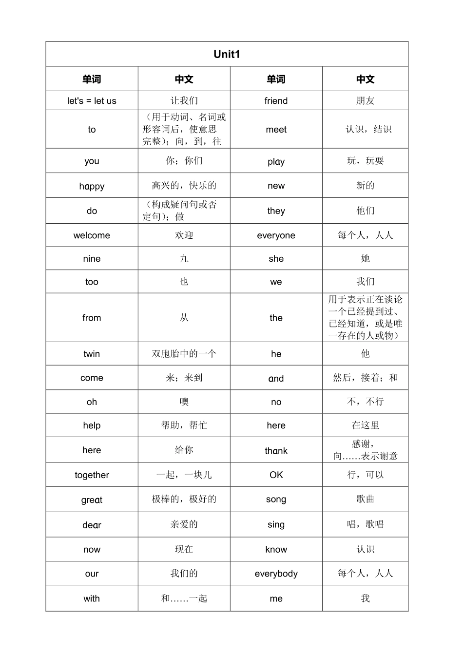 三年级（上）英语（外研三年级起）单词表_第2页