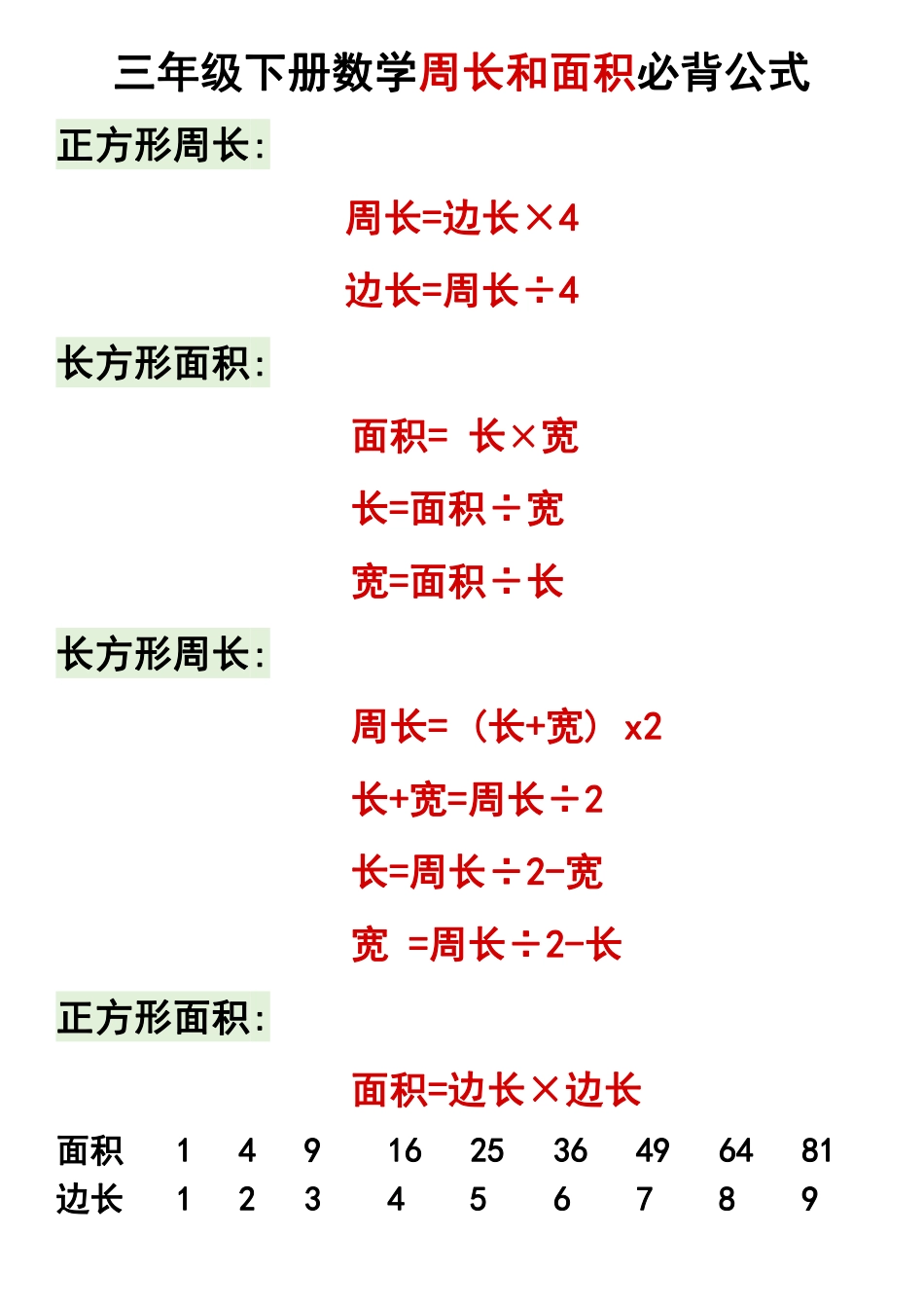 三年级年级求周长面积公式word_第1页