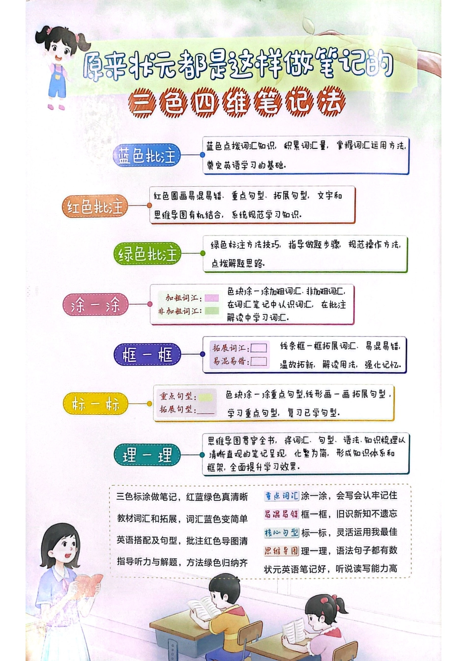 三年级（上）英语（外研三年级起）课堂笔记_第1页