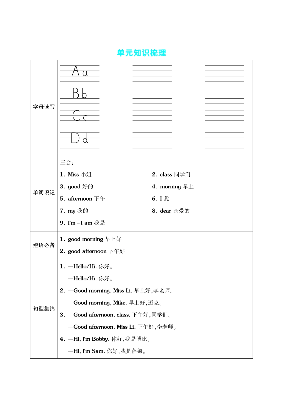 三年级（上）英语（译林版）单元考点梳理表（语音+单词+句型）_第1页