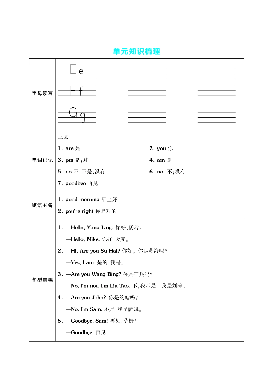 三年级（上）英语（译林版）单元考点梳理表（语音+单词+句型）_第2页