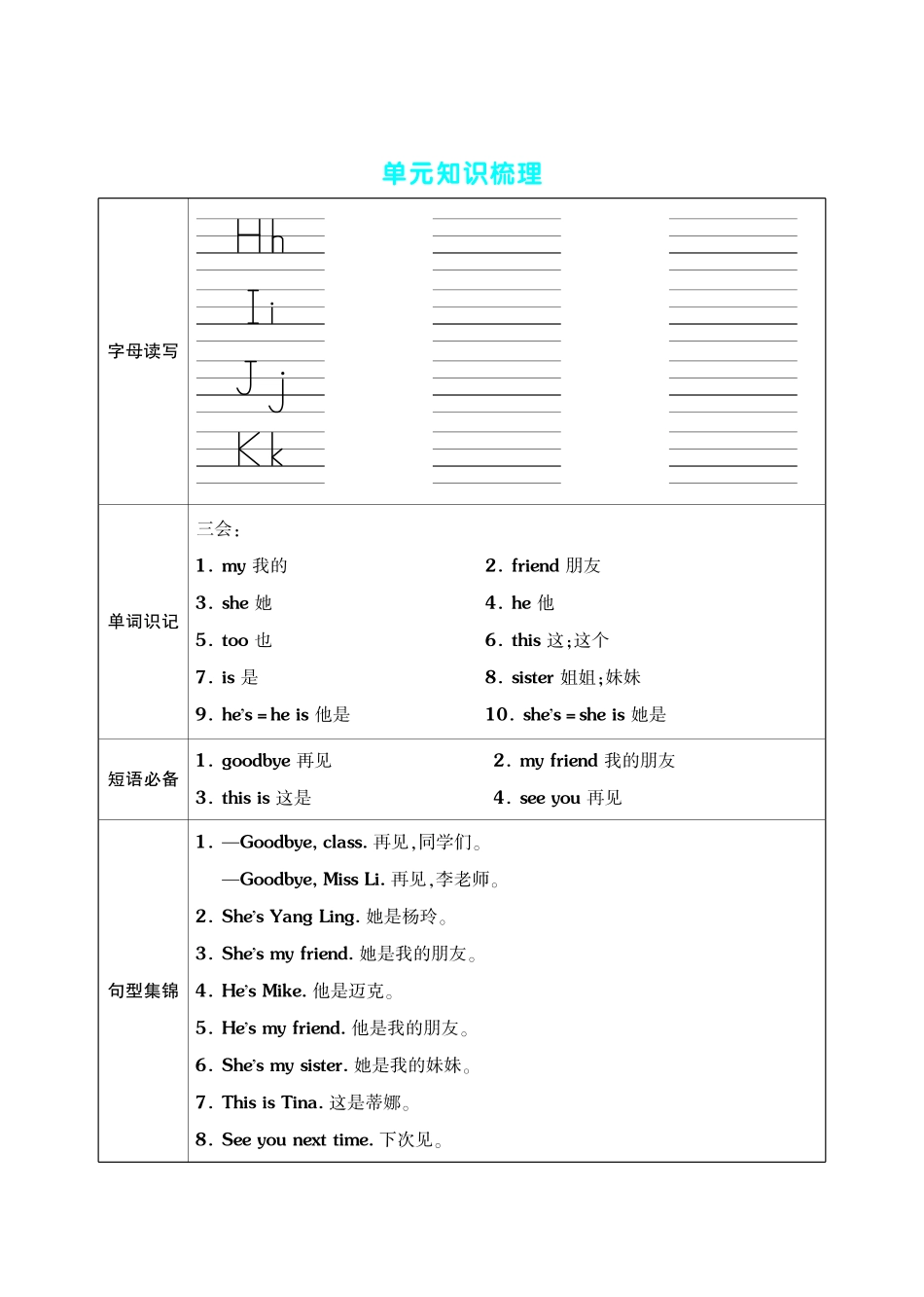 三年级（上）英语（译林版）单元考点梳理表（语音+单词+句型）_第3页
