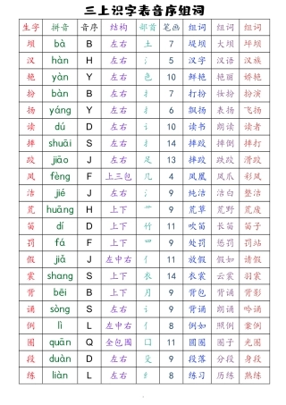 三年级上语文 全册识字表音序组词（读背类）
