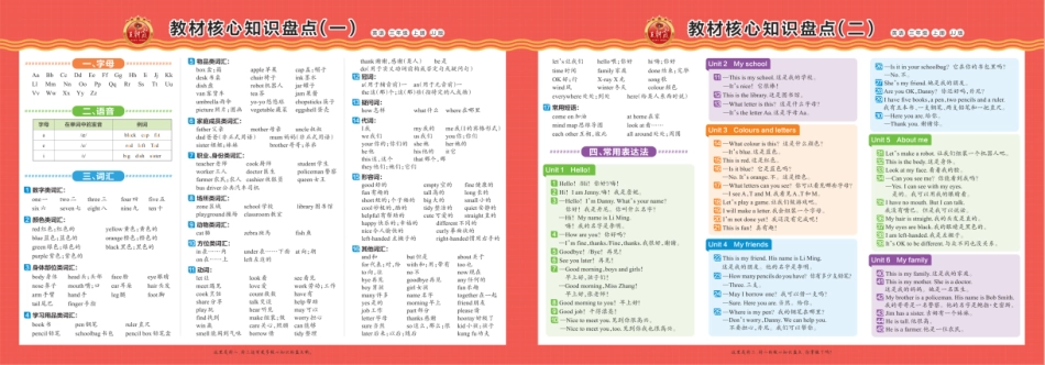 王朝霞 冀教英语教材核心知识盘点三年级-6年级_第1页