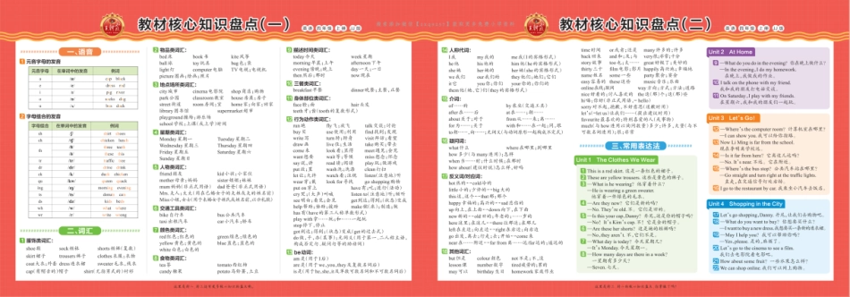 王朝霞 冀教英语教材核心知识盘点三年级-6年级_第2页