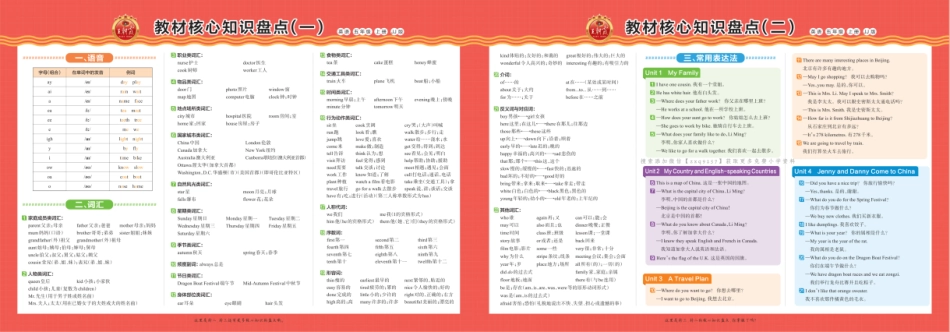 王朝霞 冀教英语教材核心知识盘点三年级-6年级_第3页