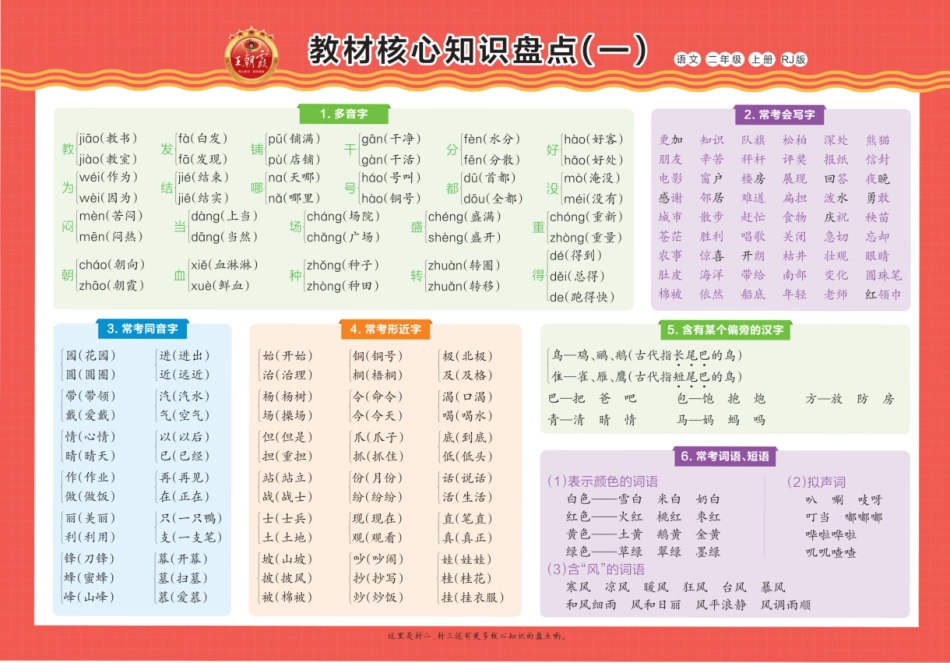 王朝霞 语文教材核心知识盘点-6年级_第1页