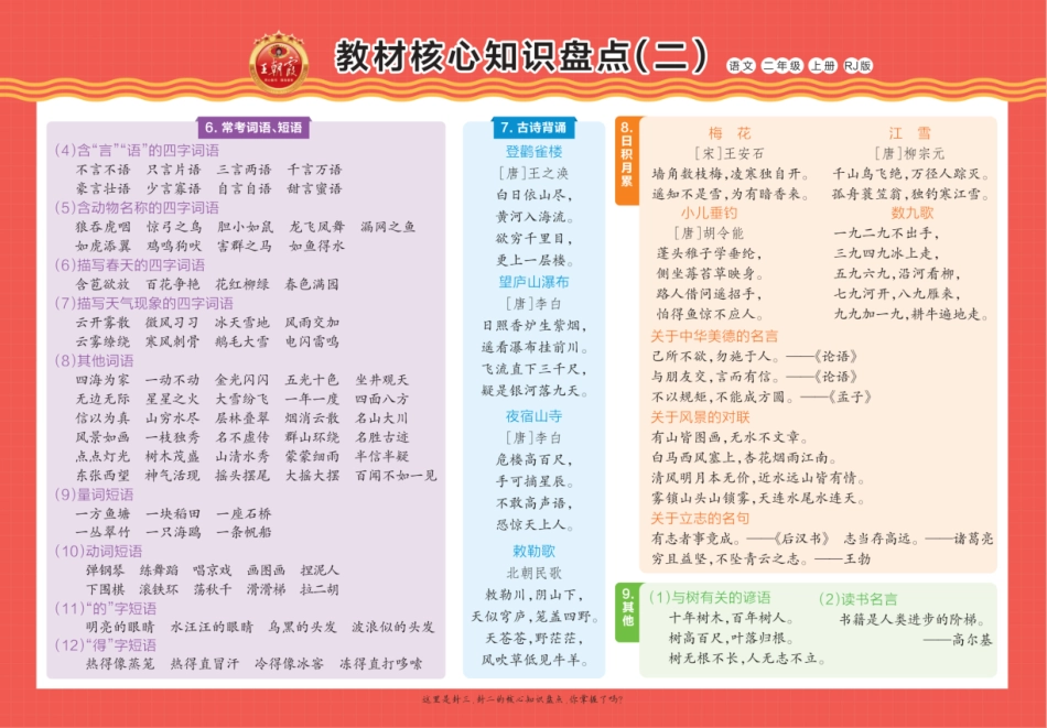 王朝霞 语文教材核心知识盘点-6年级_第2页