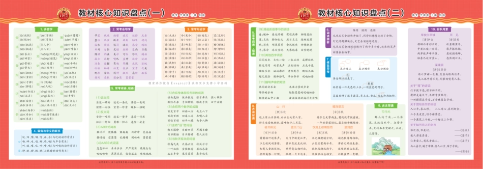 王朝霞 语文教材核心知识盘点-6年级_第3页