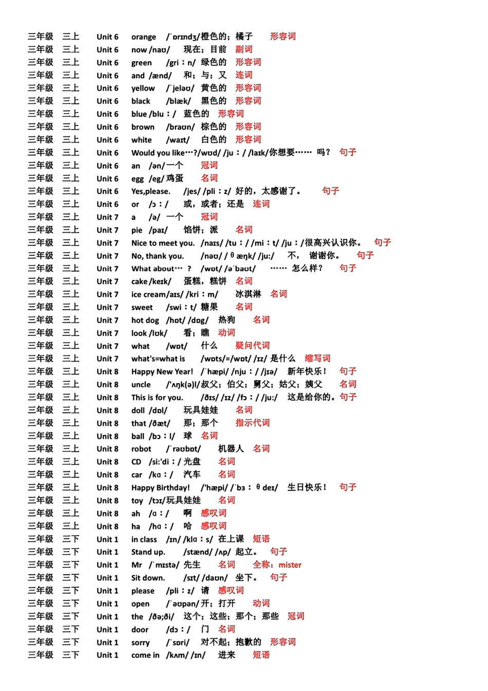 译林版三年级-6年级单词表(标注音标词性)_第2页