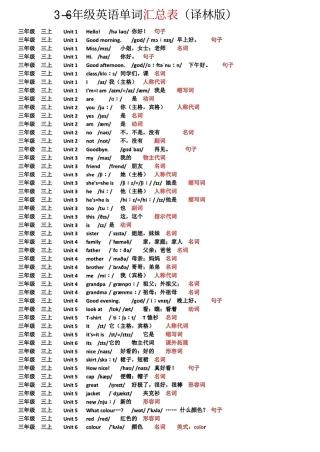 译林版三年级-6年级单词表(标注音标词性)